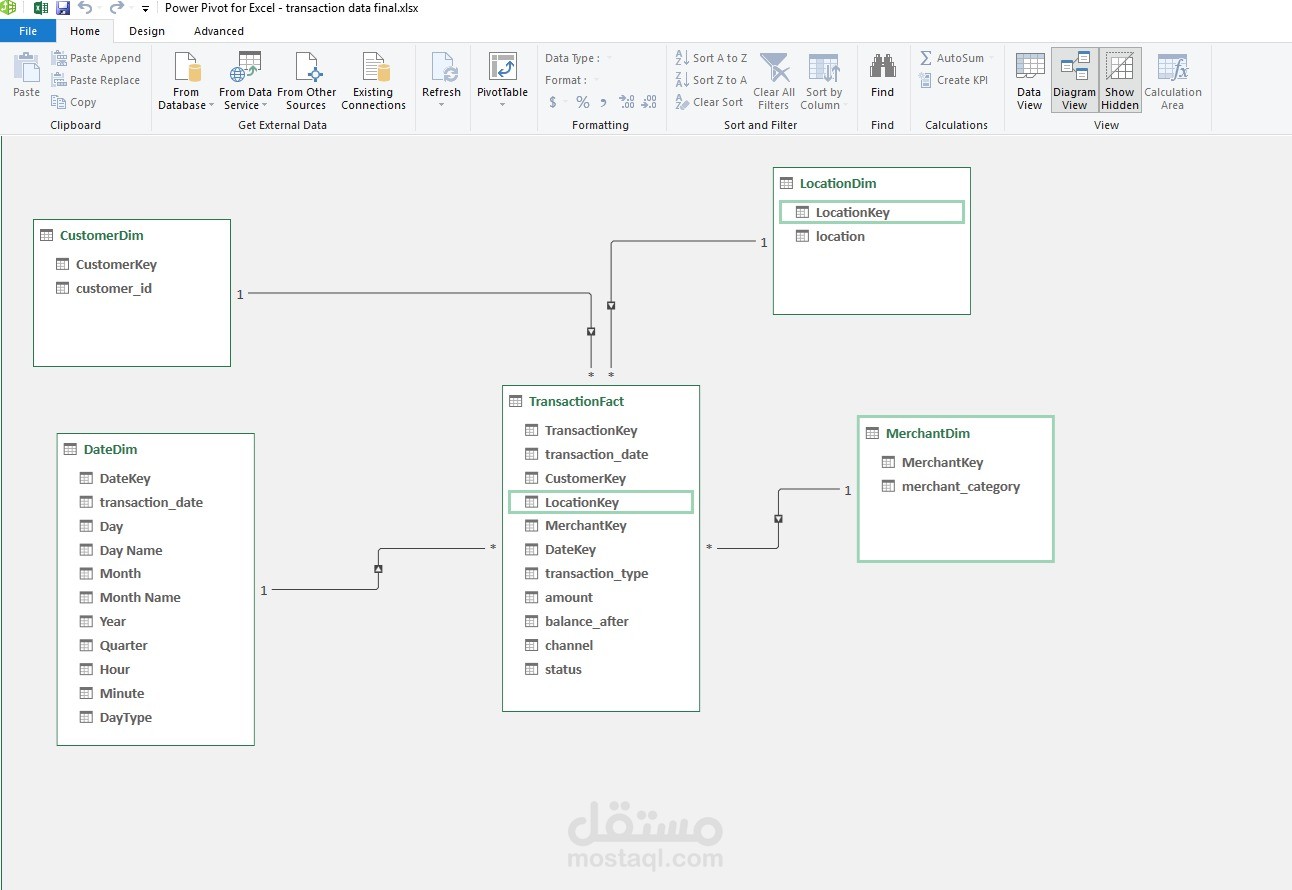 Banking Transaction data analysis