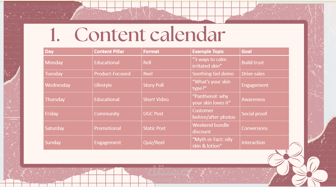 content strategy