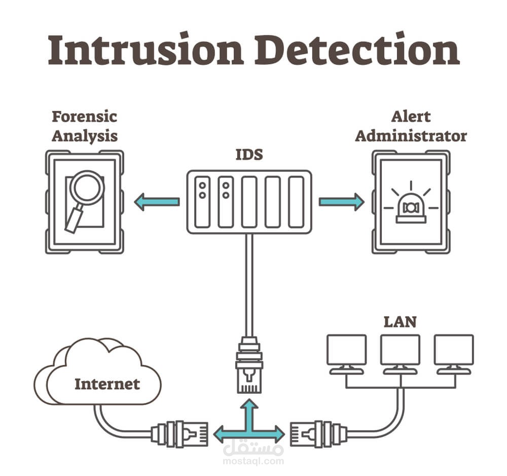 AI-based Cybersecurity Intrusion Detection System
