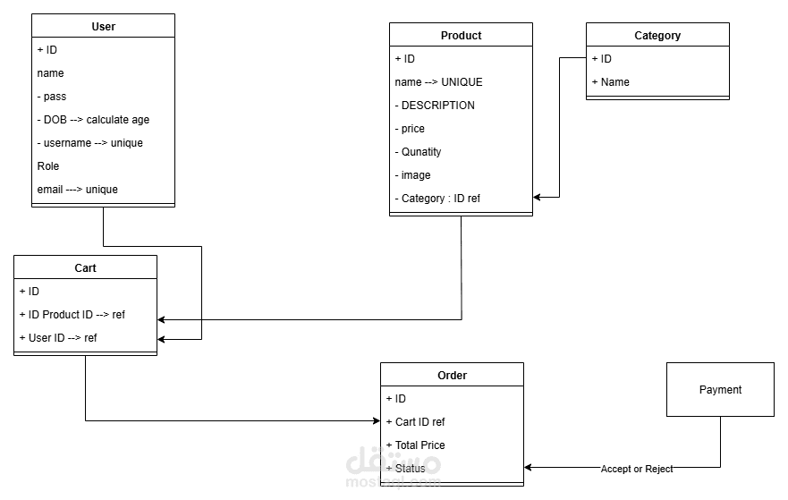 https://github.com/AhmedMohamedomar74/ITI-NodeJS-Ecommerce