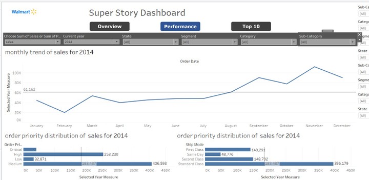 لوحات dashboard تفاعليه باستخدام tableau