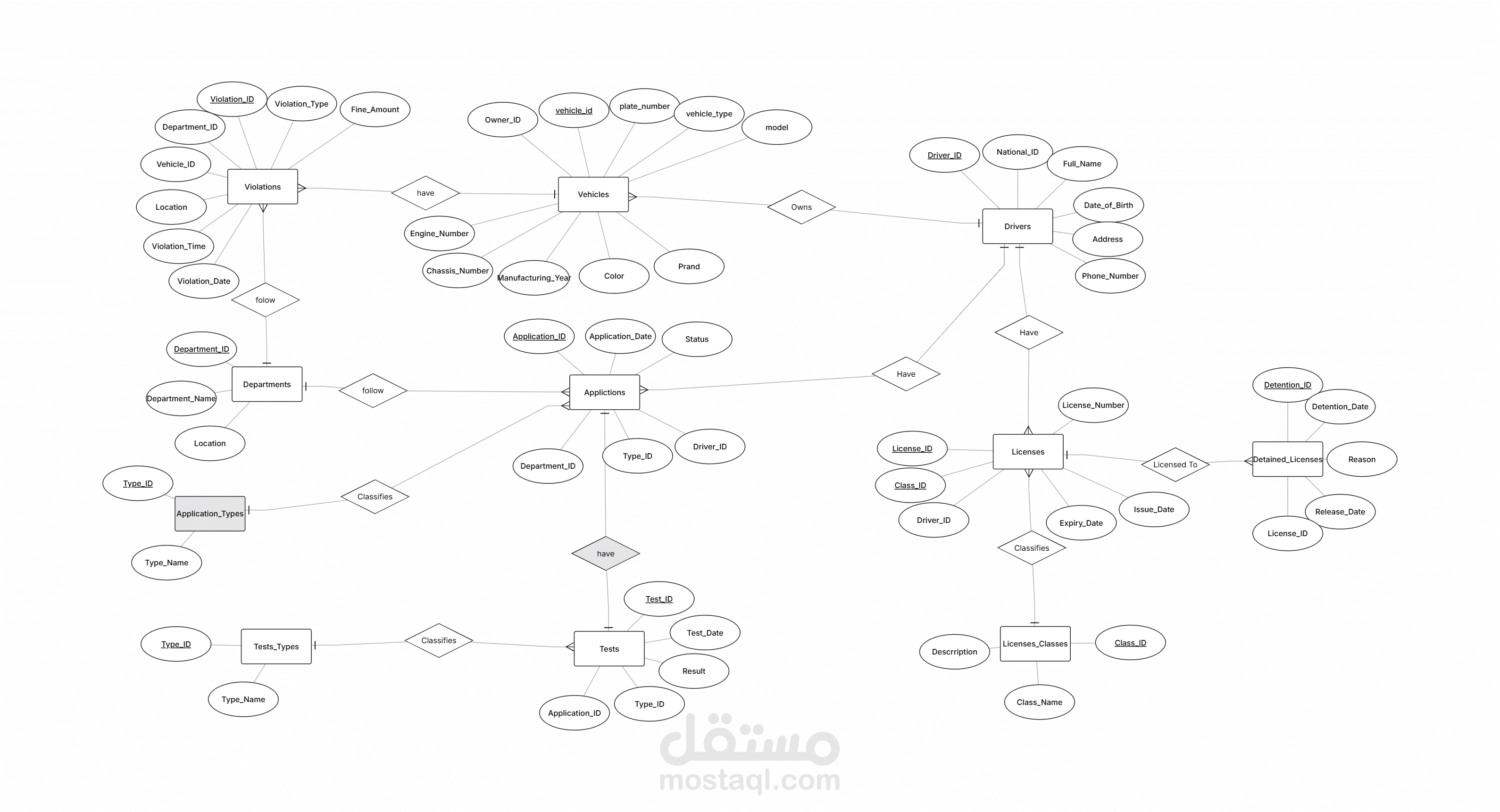 Database