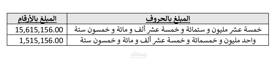 عمل شيت Excel يقوم بتفقيط الارقام الي حروف