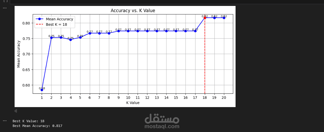 نظام ذكي للكشف عن الجرائم باستخدام تقنيات الذكاء الاصطناعي