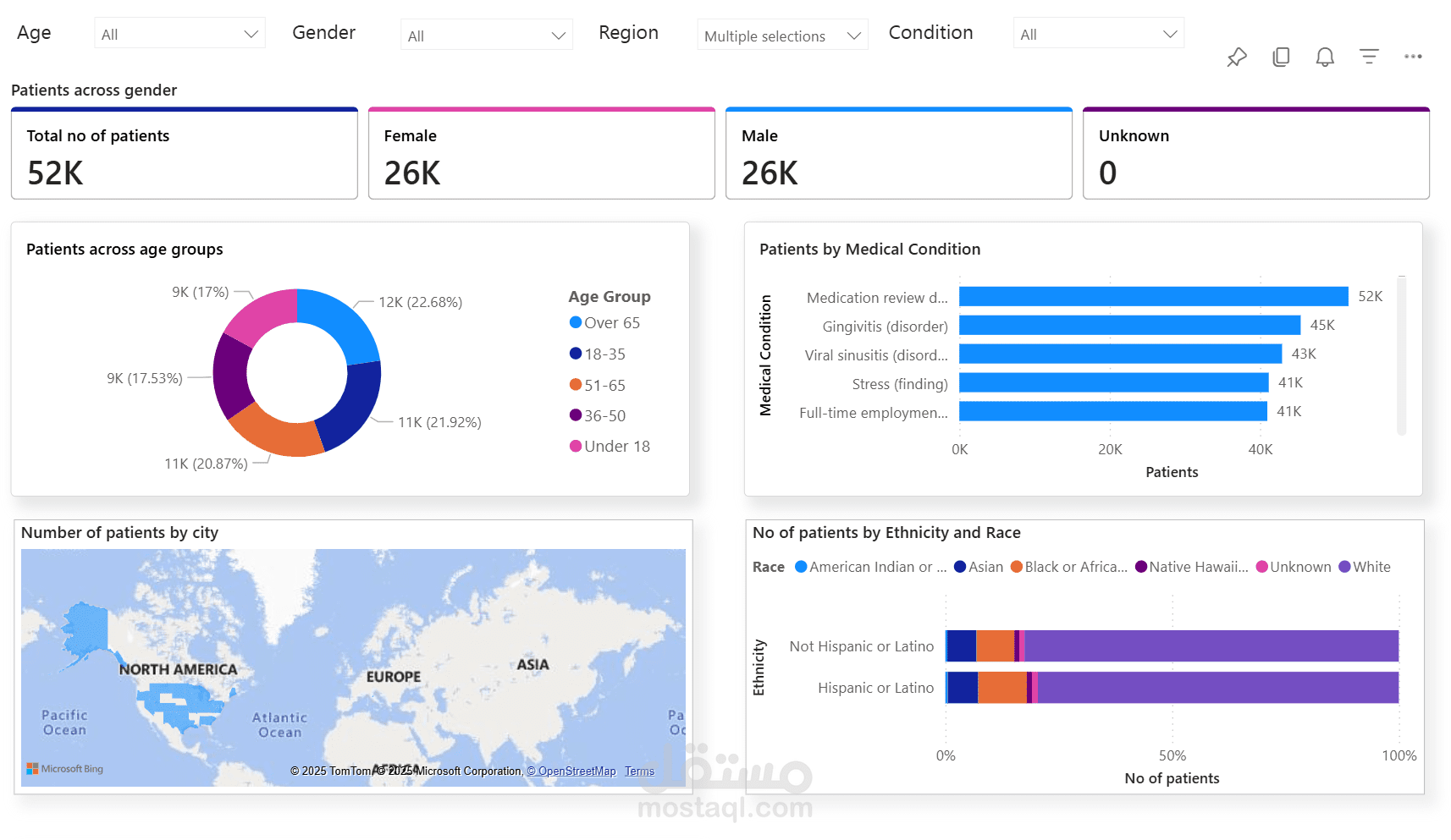 Patients Dashboard
