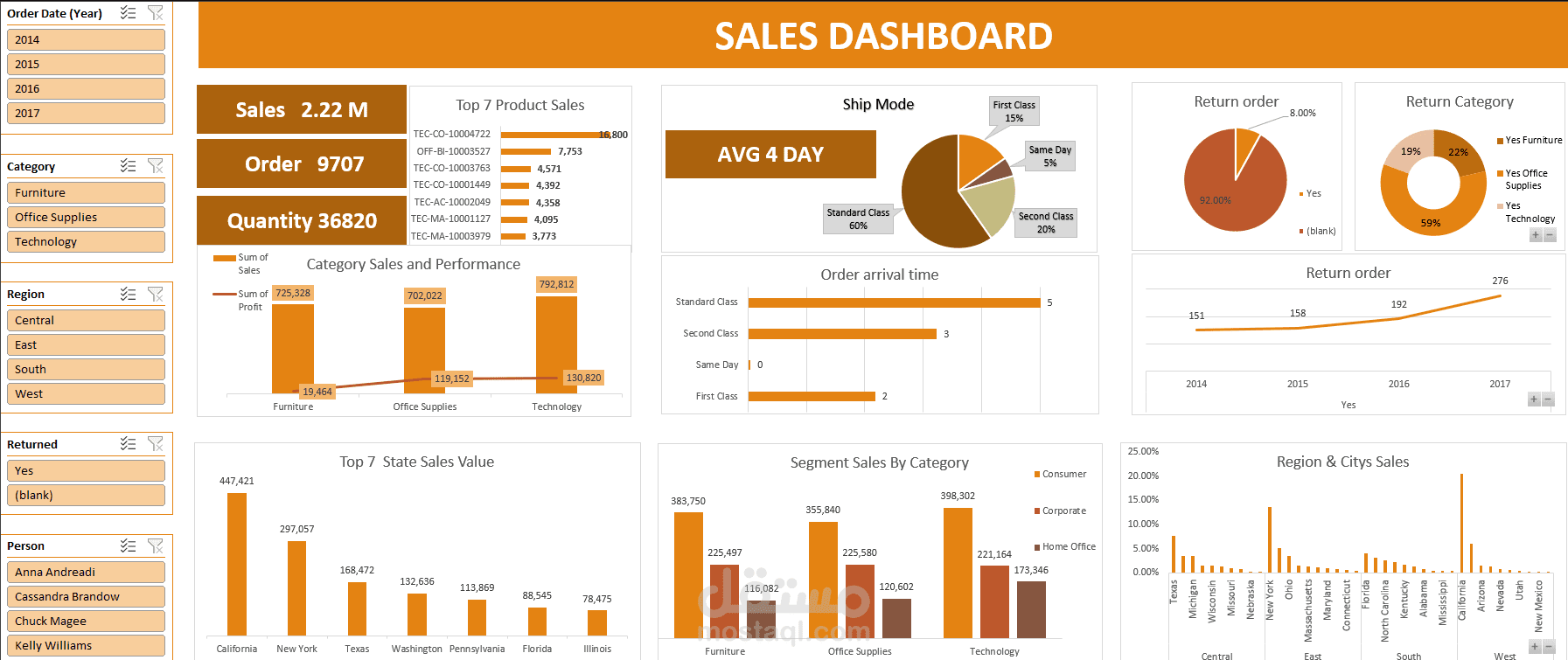 Sales Dashboard