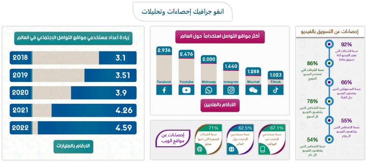 انفو جرافيك إحصاءات وتحليلات