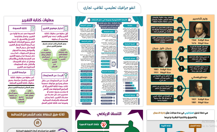 انفو جرافيك تعليمي، ثقافي، تجاري