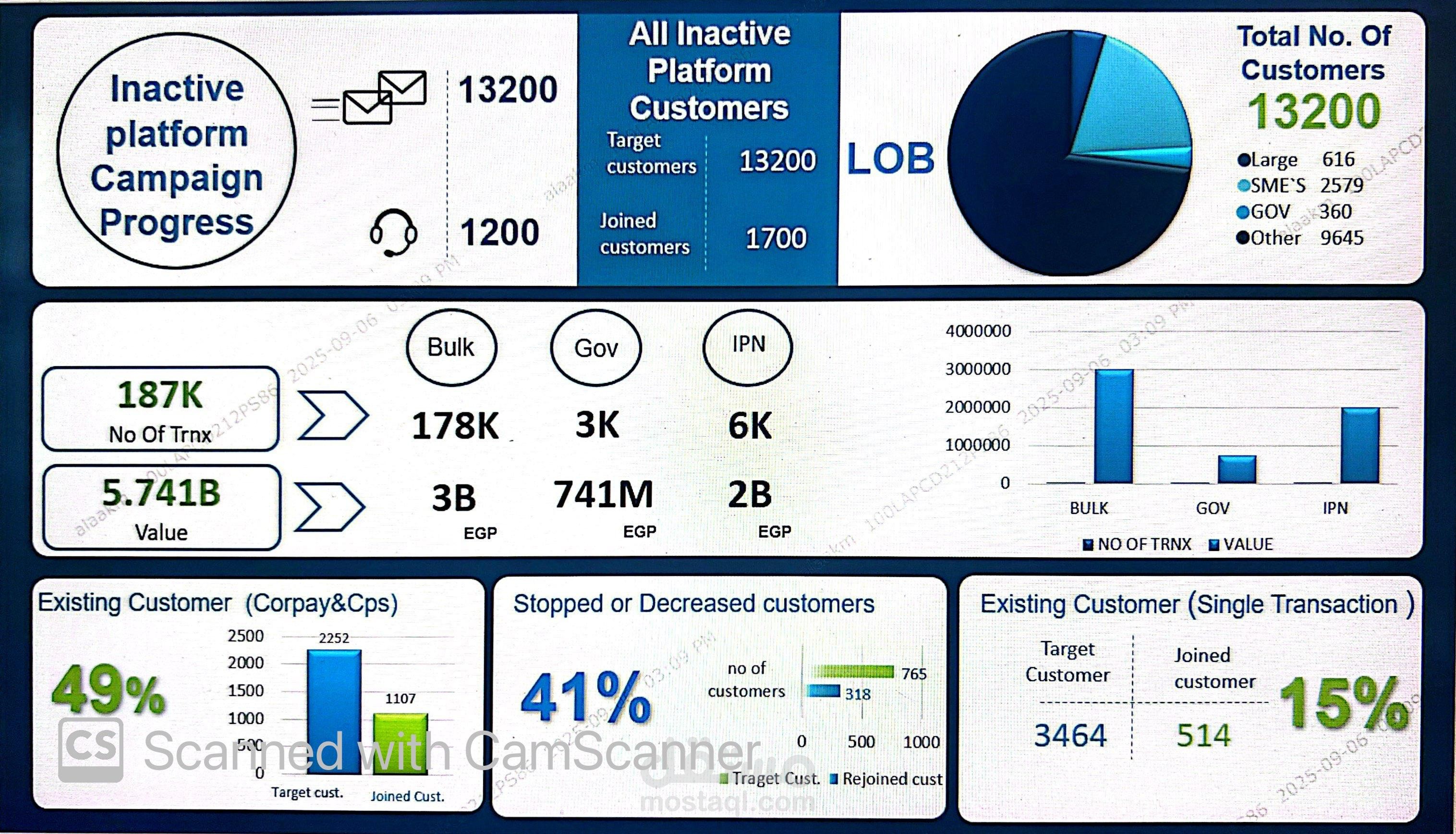 data dashboard