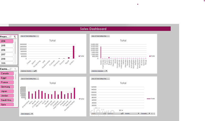 sales dashboard
