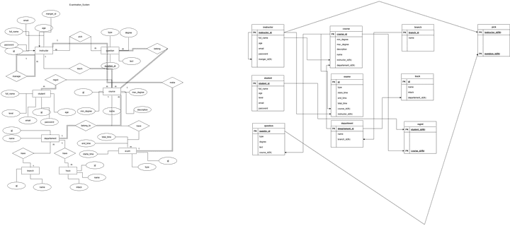 SQL Server Examination System