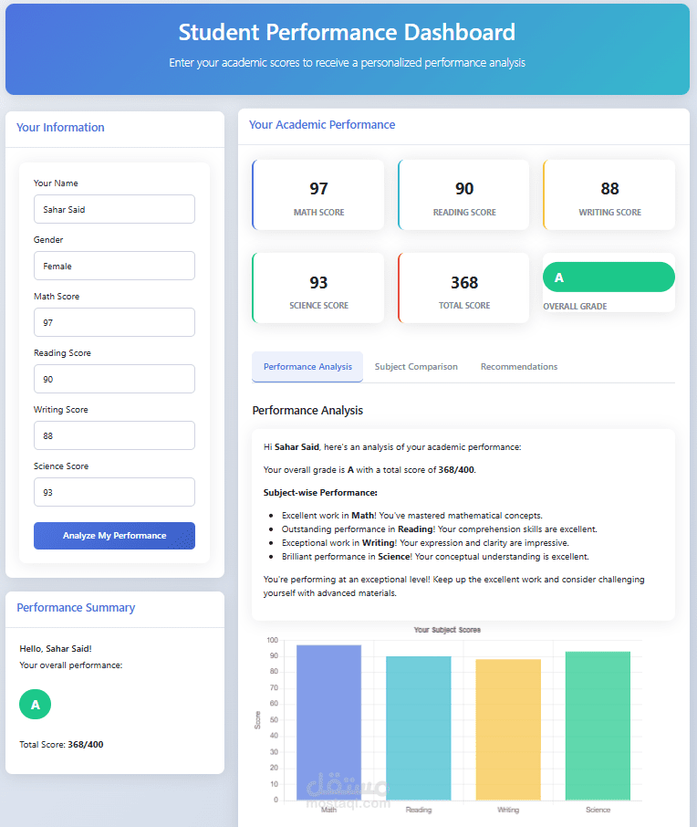analyzes student performance