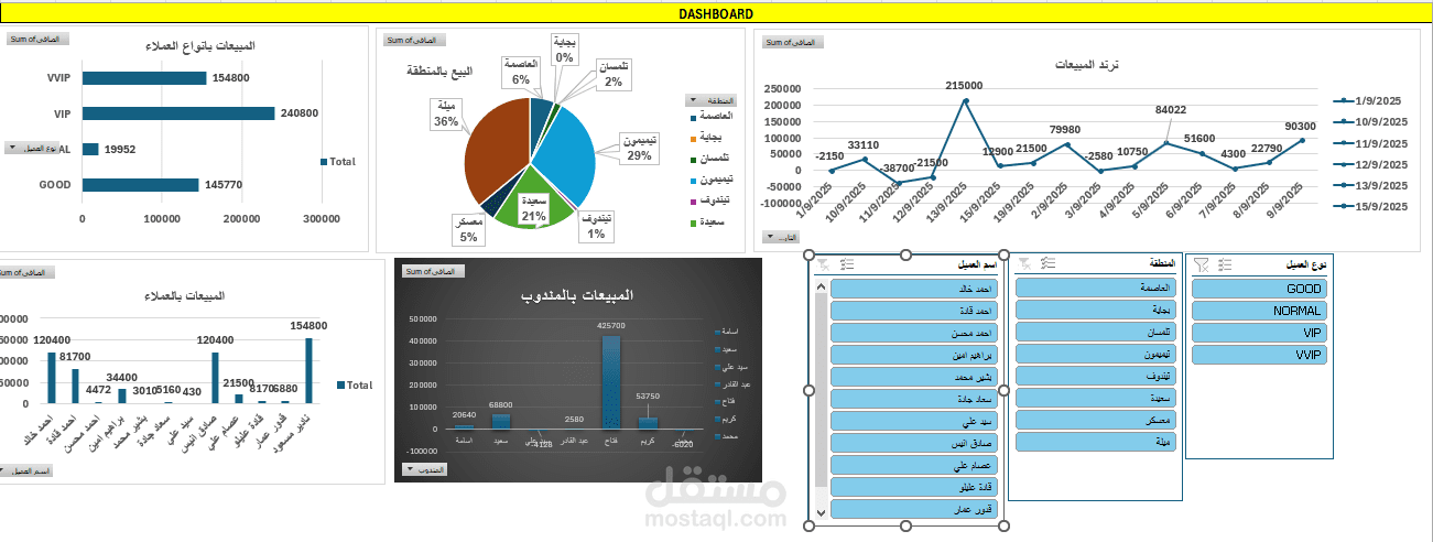 إعداد وتنسيق جداول Excel احترافية مع إدخال وتحليل البيانات