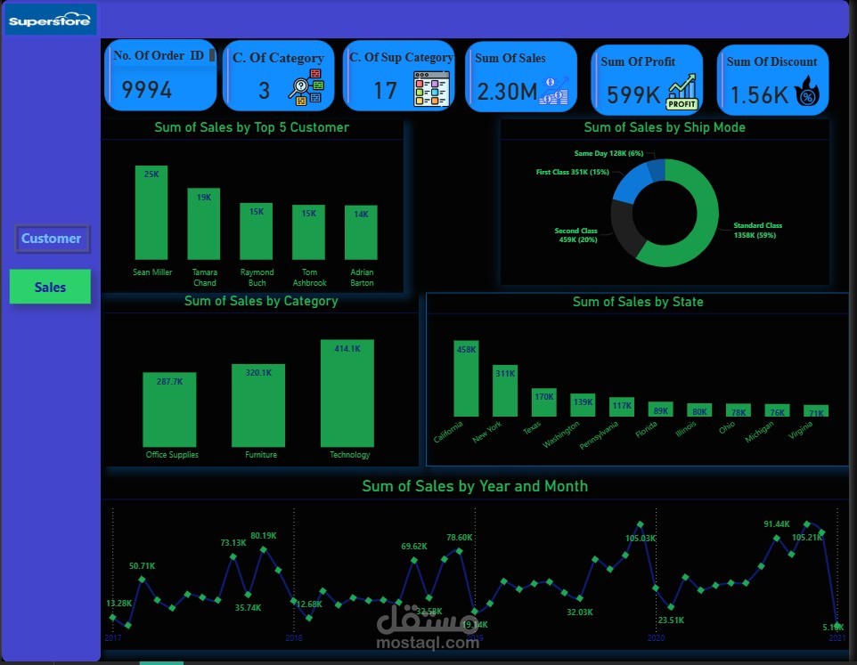 تصميم داشبورد تفاعلية باستخدام Power BI