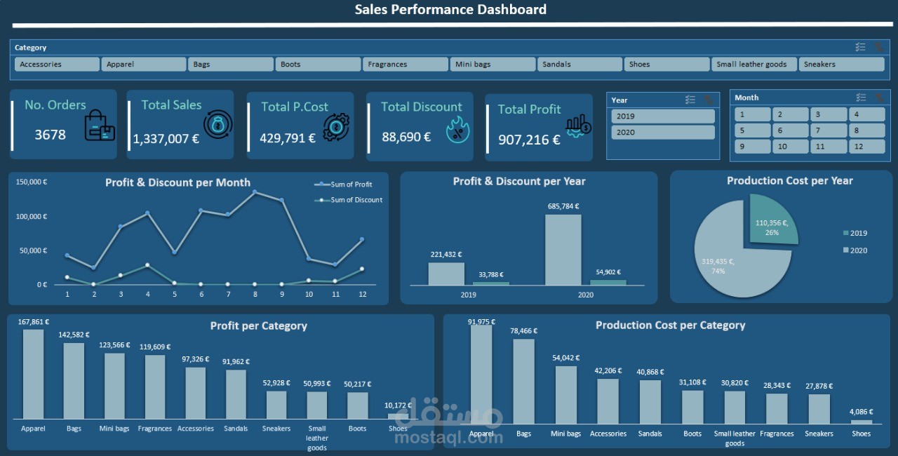 تصميم داشبورد تفاعلية باستخدام Excel