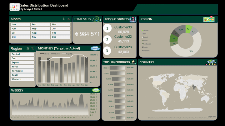 تصميم داشبورد تفاعلية باستخدام Excel
