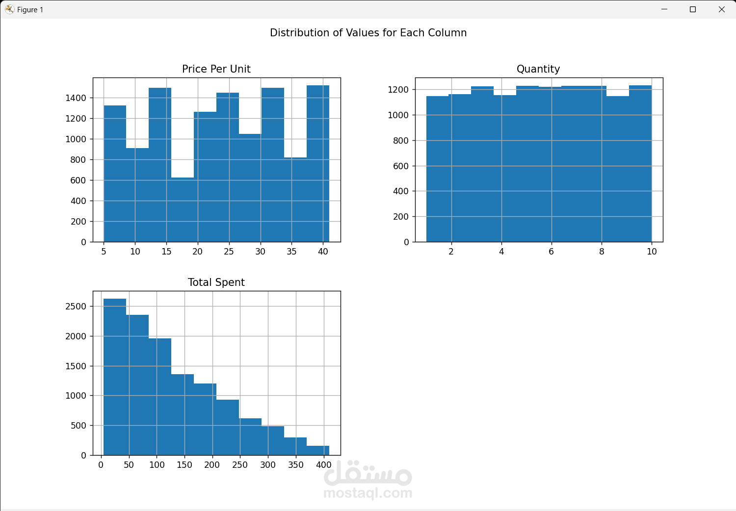 Data Cleaning and Exploratory Data Analysis (EDA) for Retail Sales Dataset