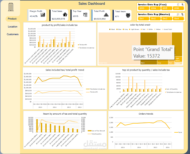 interactive Sales Dashboard