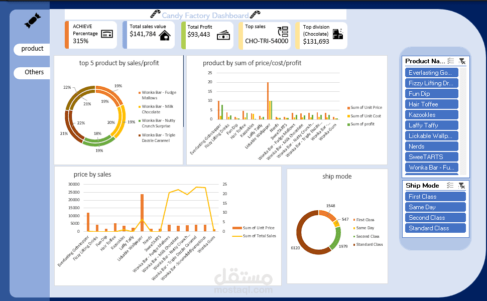 Interactive Dashboard For candy Factory