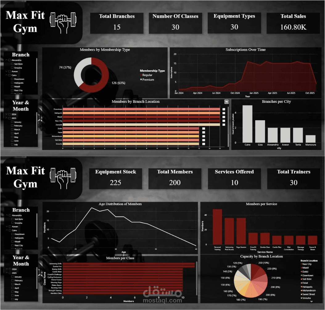 لوحة متابعة وإدارة نادي Max Fit باستخدام Power BI