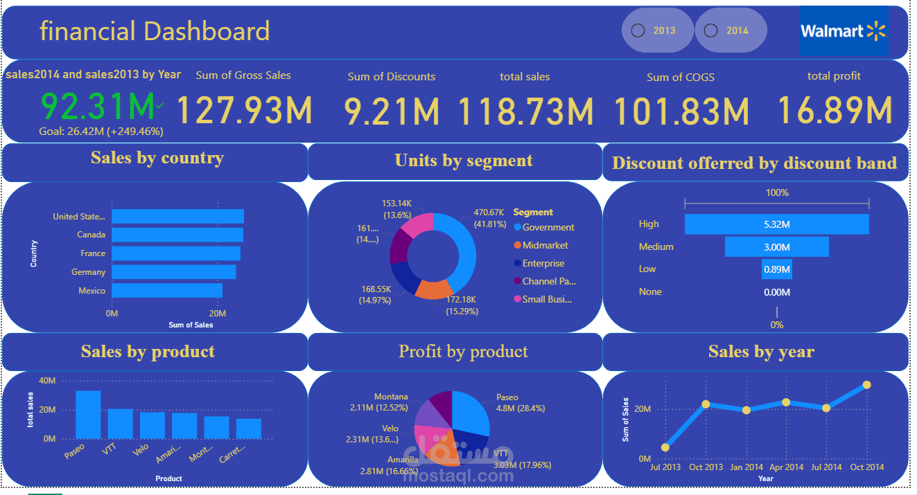 walmart financial dashboard