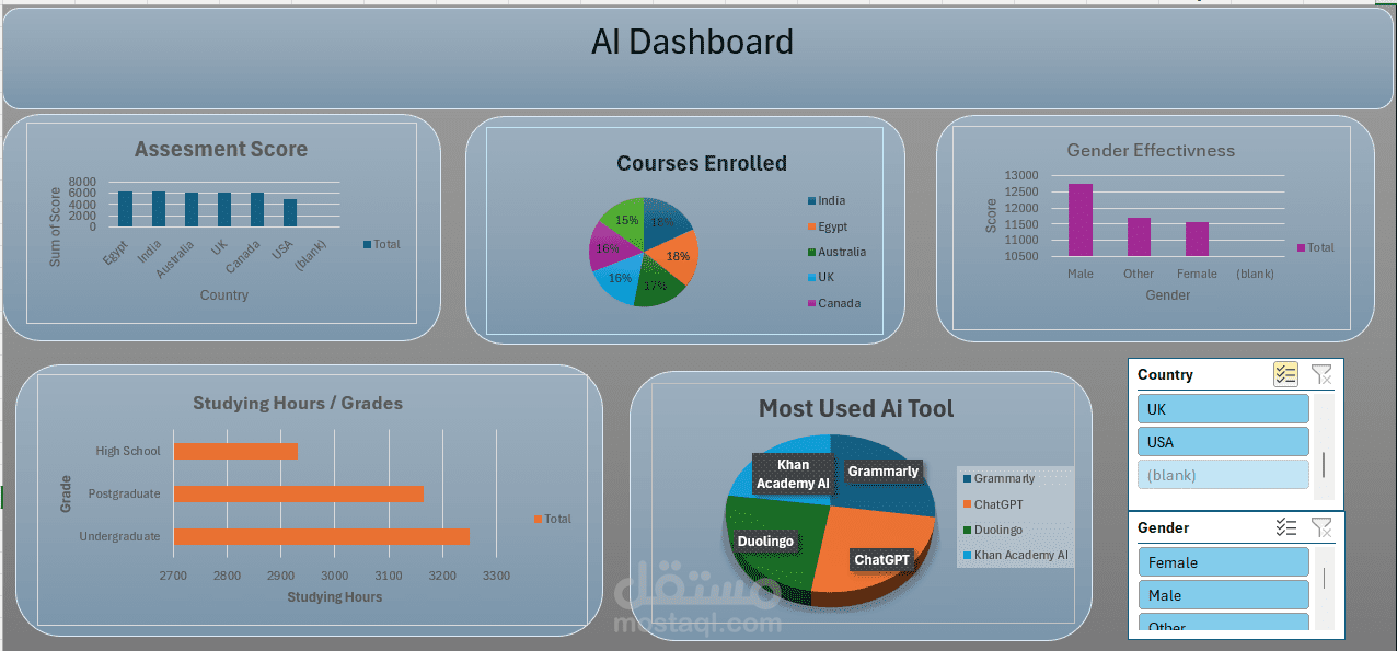 AI Dashboard