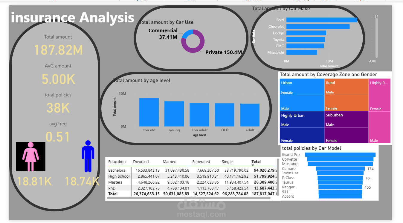 insurance Analysis