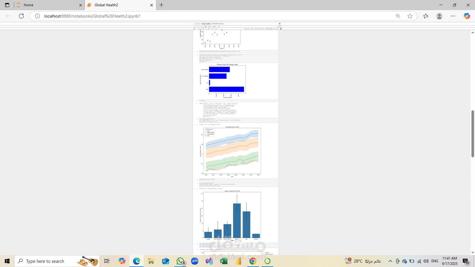 Data Analytics & Reporting Specialist  by using Python