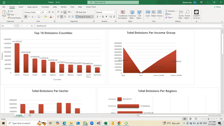 Analyzing Dataset "Global Health" " using Excel( pivot table)