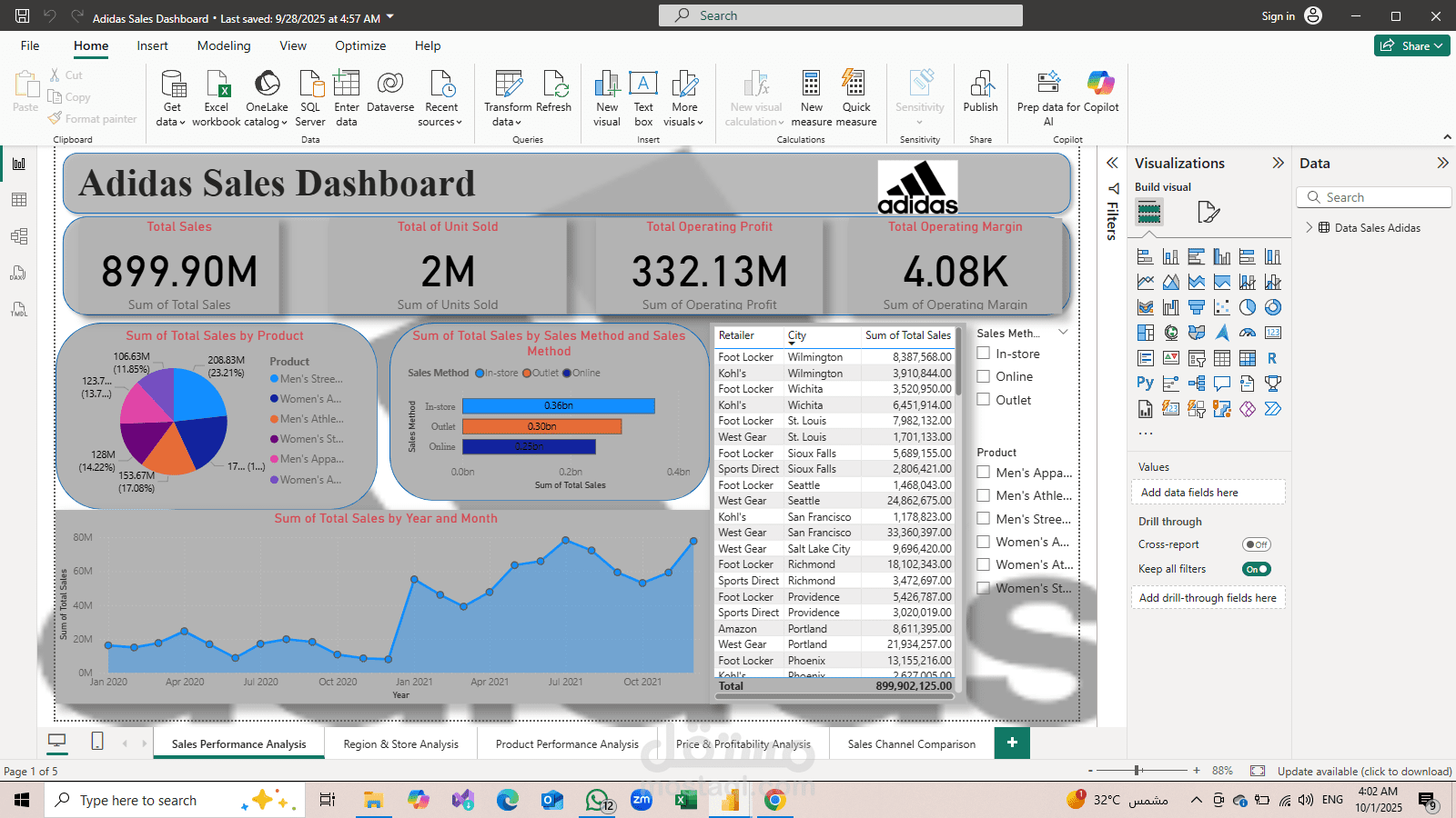 Adidas Sales Report - Data Analysis & Visualization Project