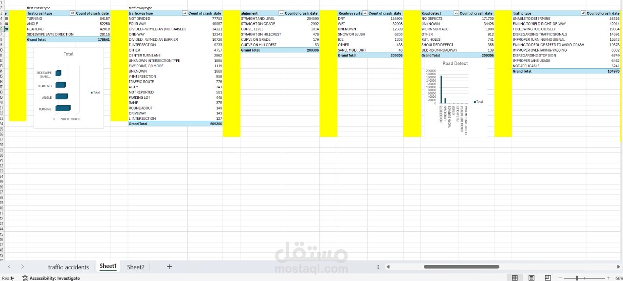 لوحة تحكم تحليل حوادث المرور باستخدام Pivot Table في Excel