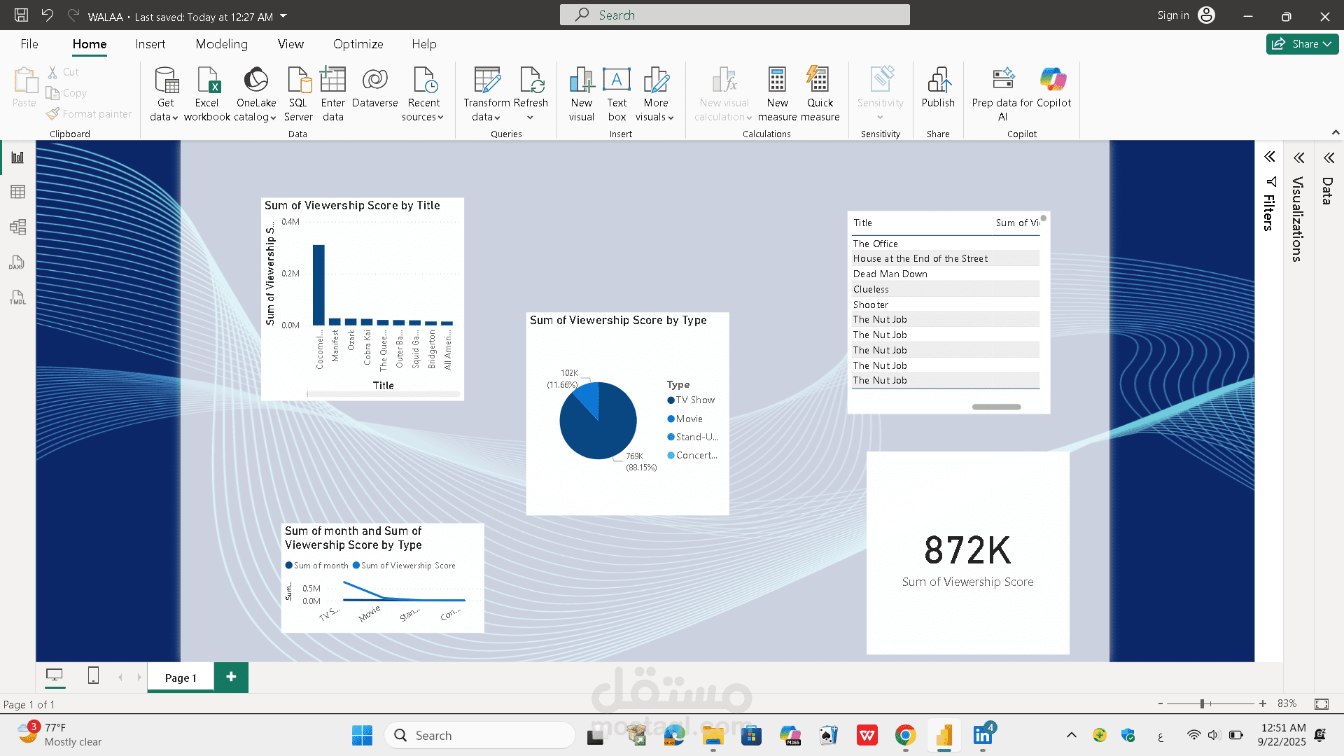 Netflix Data Engineering & Power BI Dashboard