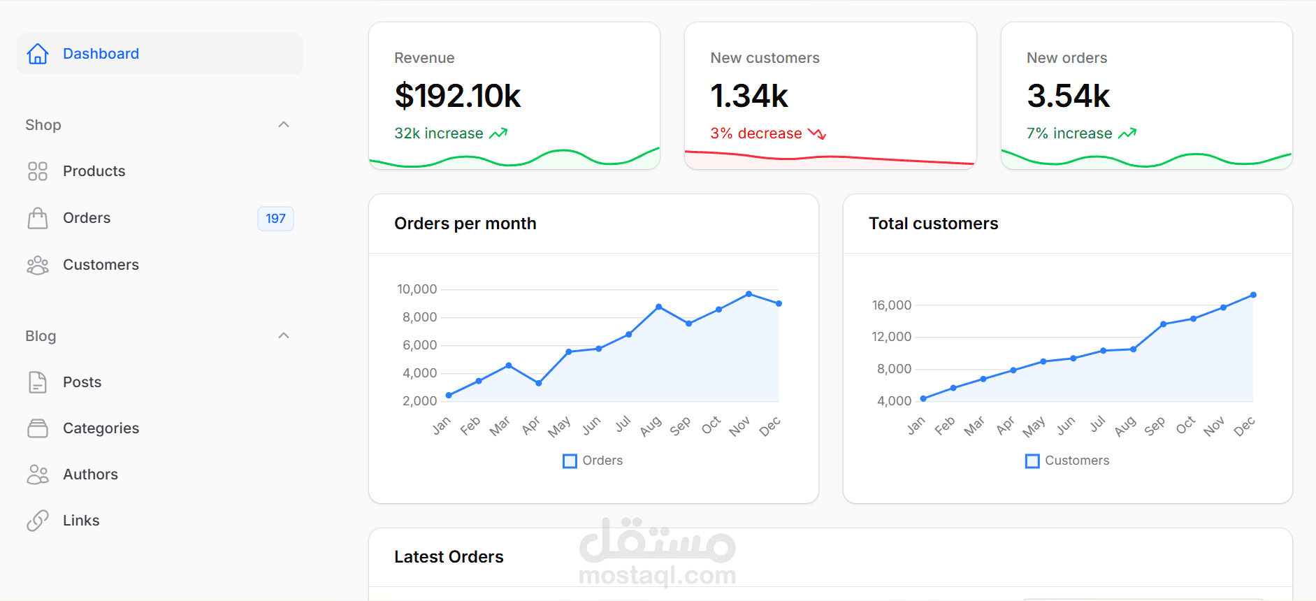 داشبورد E-Commerce Filament