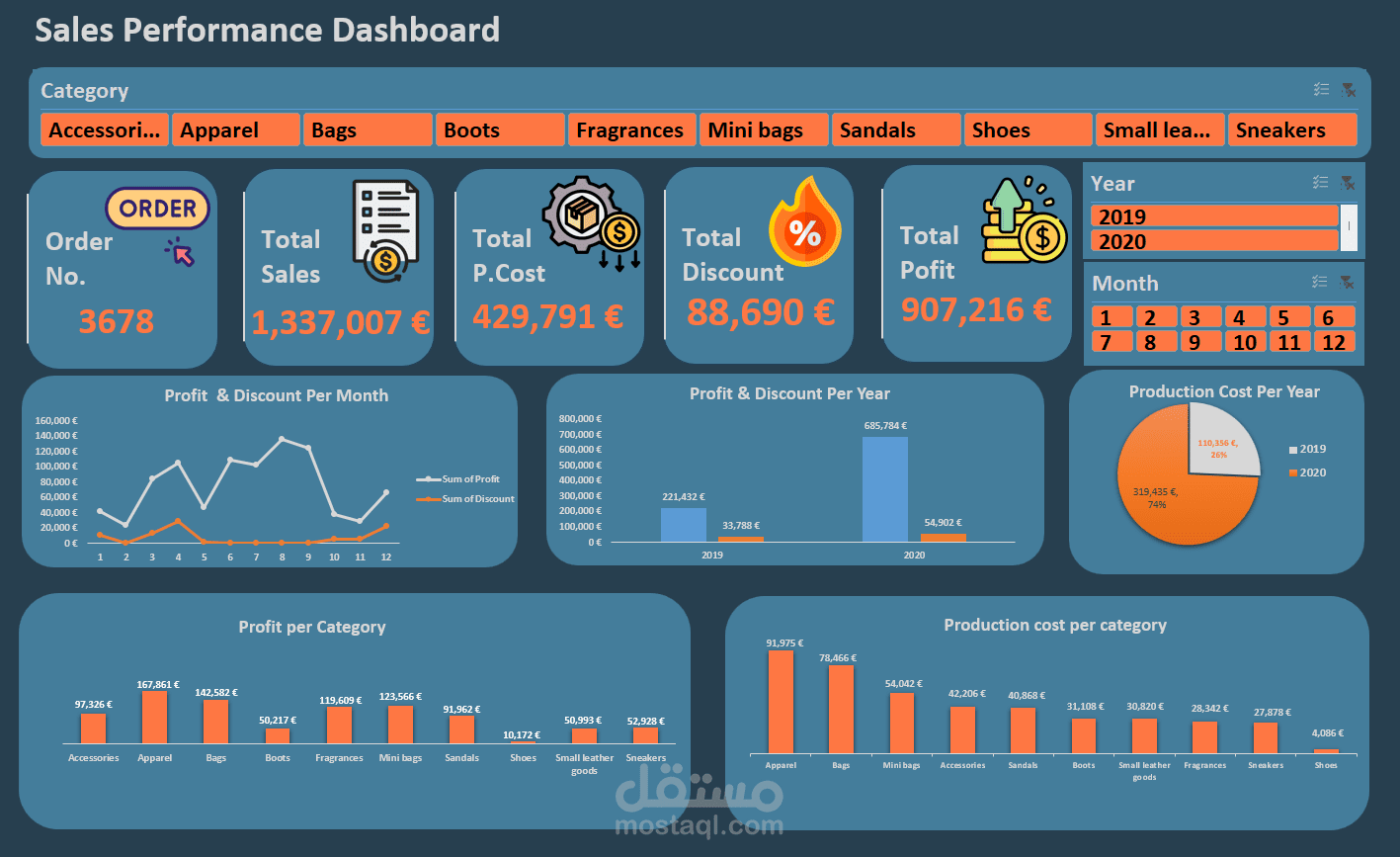 Sales Performance
