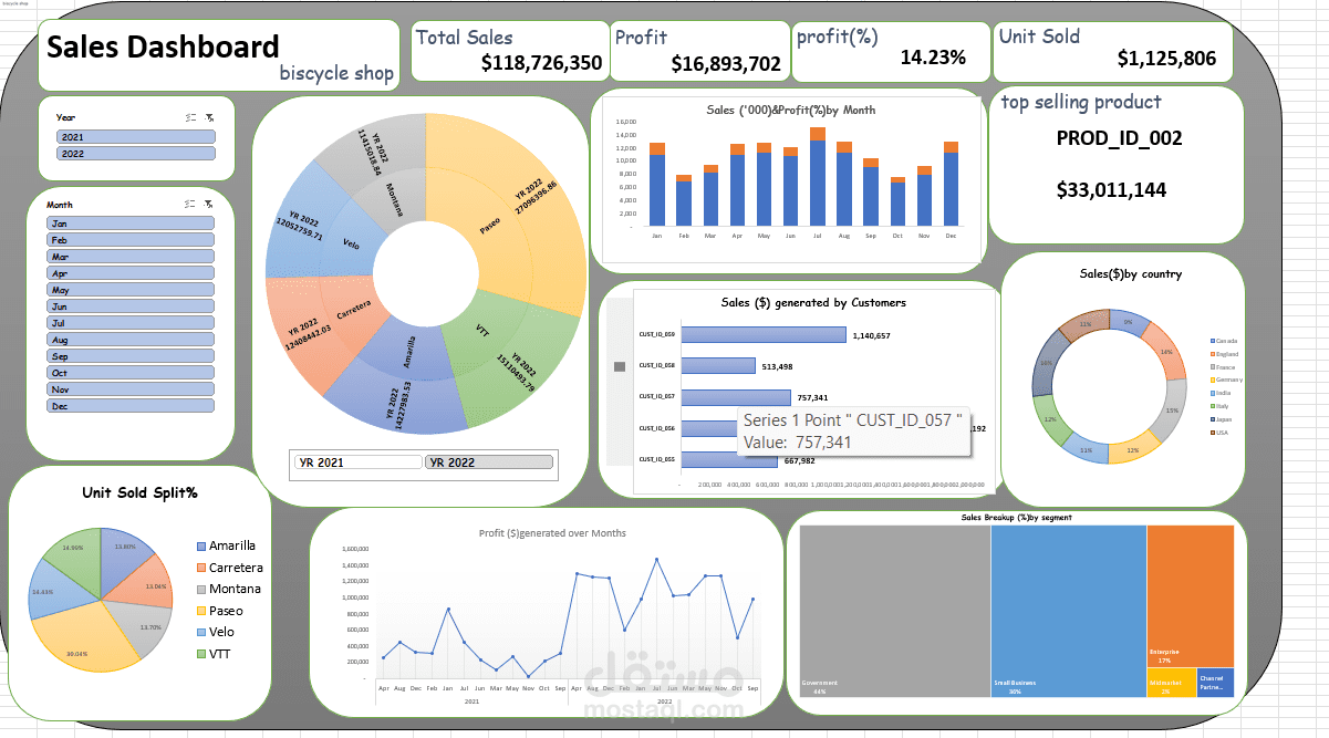 sales dashboard