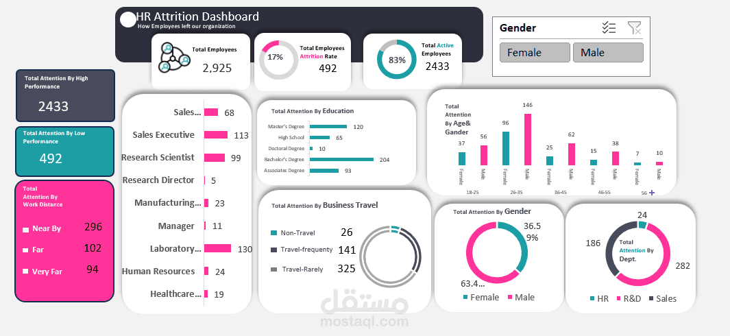 HR Dashboard