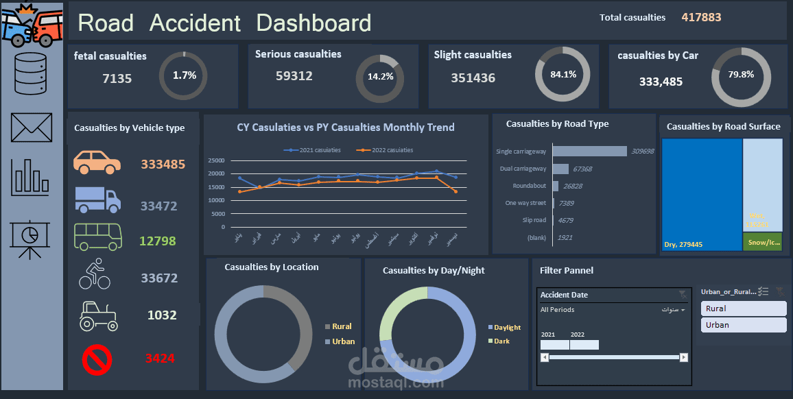 Road Accident Dashboard