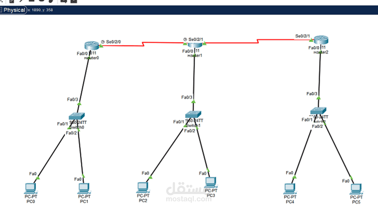 تصميم وتنفيذ شبكة متعددة الفروع باستخدام Packet Tracer مع تكامل عناصر الأمن السيبراني