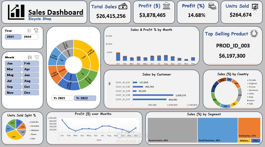 Sales Dashboard