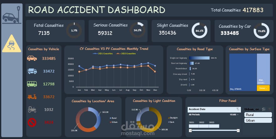 Accidents Dashboard