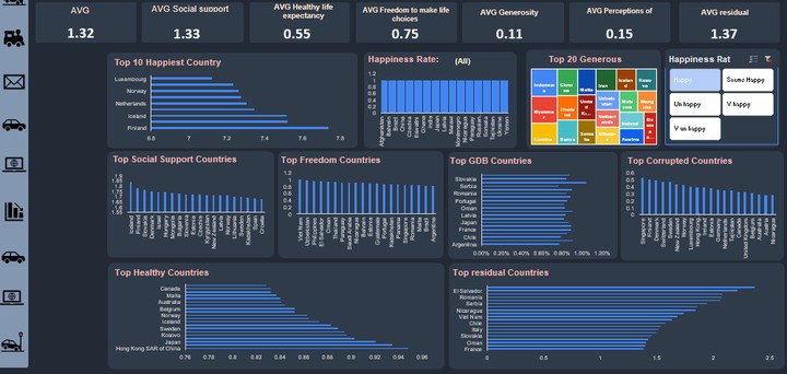 Hapiness Dashboard