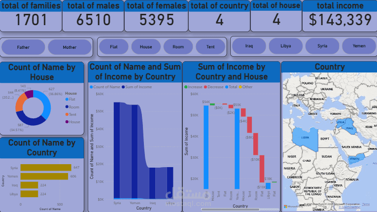 تصميم لوحة بيانات (Dashboard) تفاعلية احترافية باستخدام Power BI