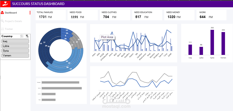 تصميم لوحة معلومات (Dashboard) تفاعلية احترافية في Excel لتحليل البيانات