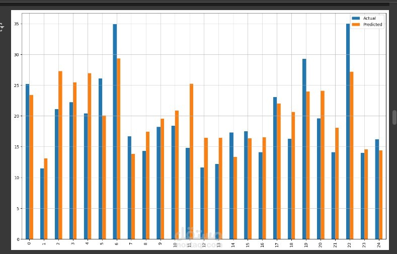 Machine Learning Classification Model (Scikit-learn)
