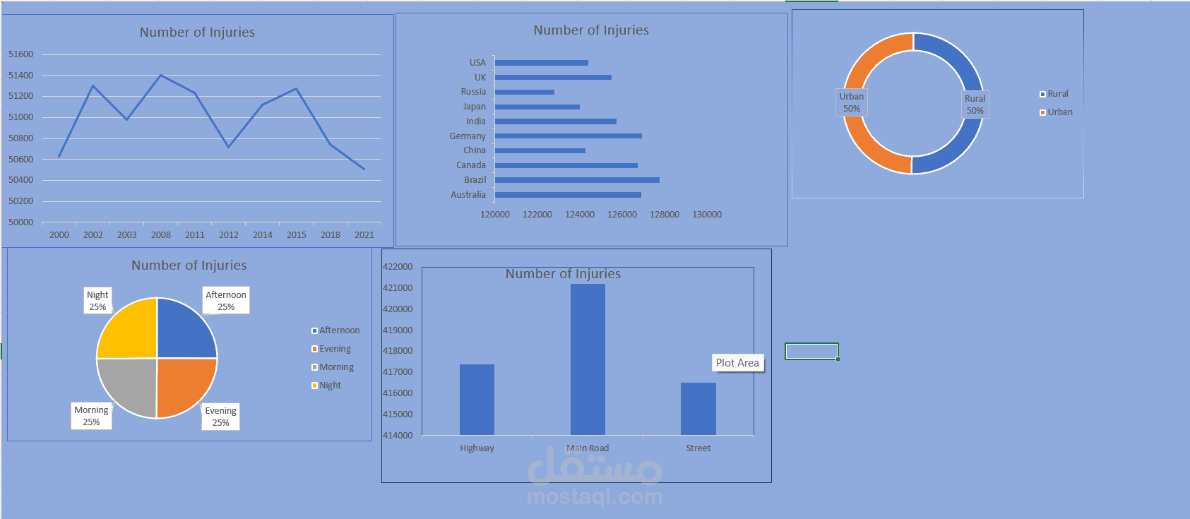 تصميم لوحة بيانات تفاعلية باستخدام Excel لعرض عدد الإصابات
