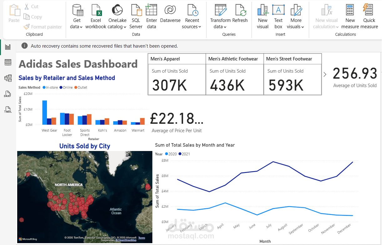 Adidas Dashboard