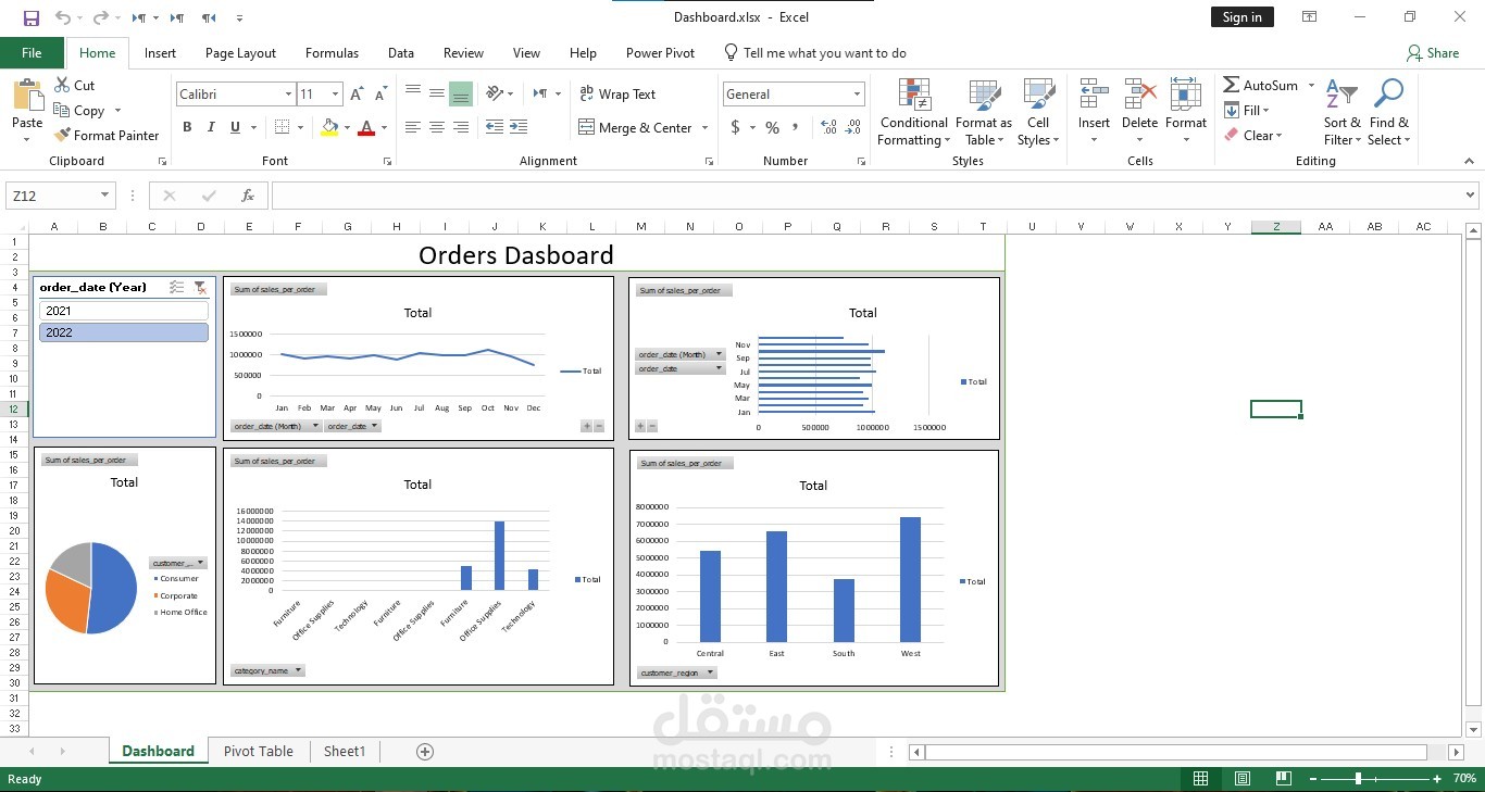Cleaning and visualizing data