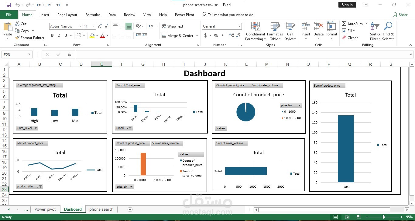 Data visualizing