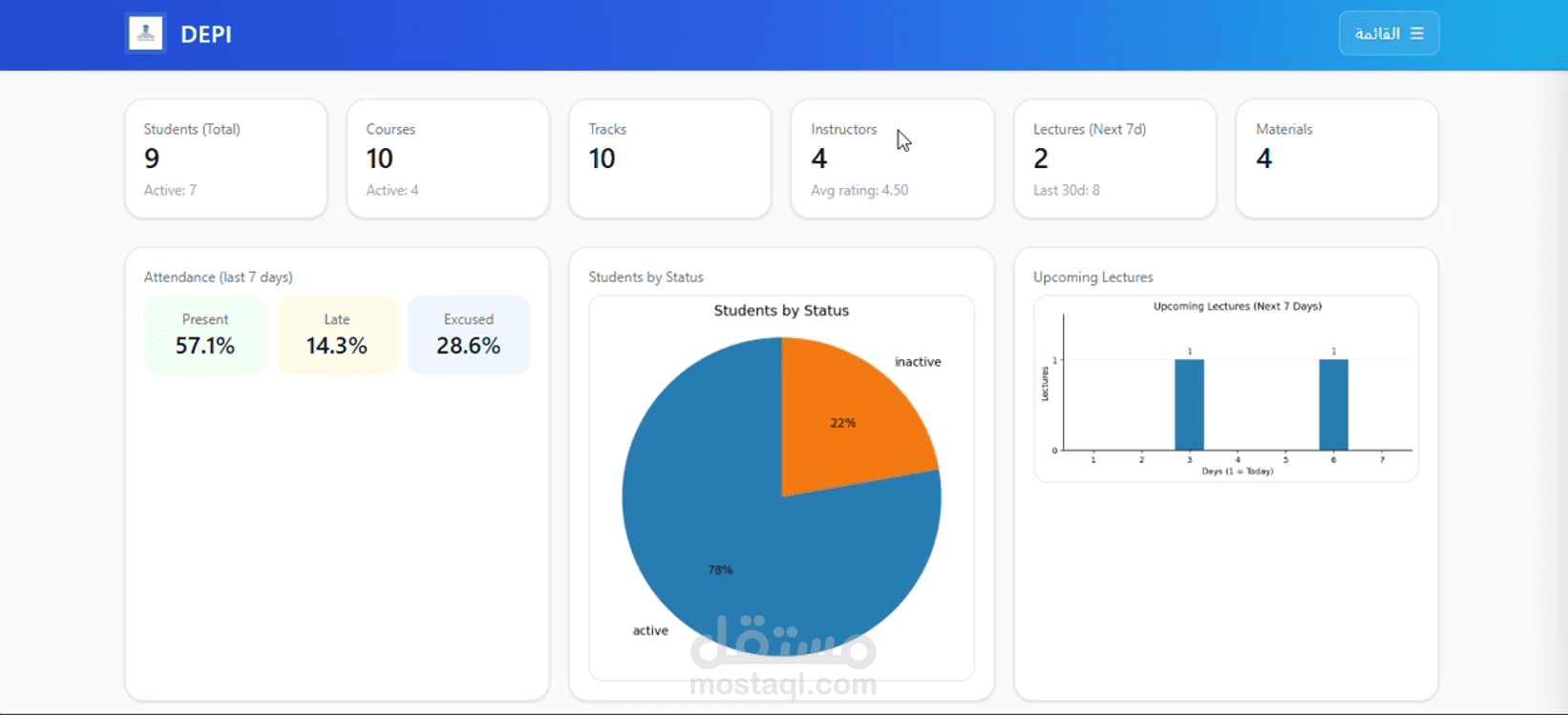 Database Management System – DEPI