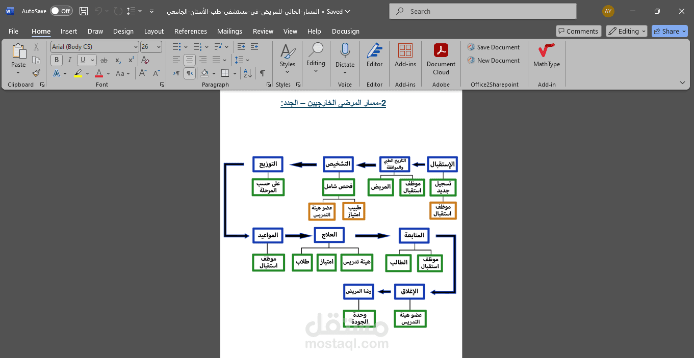 تنسيق pdf لمسارات المرضي في عيادات الاسنان